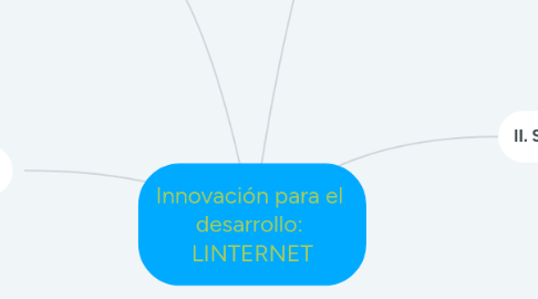 Mind Map: Innovación para el  desarrollo:  LINTERNET