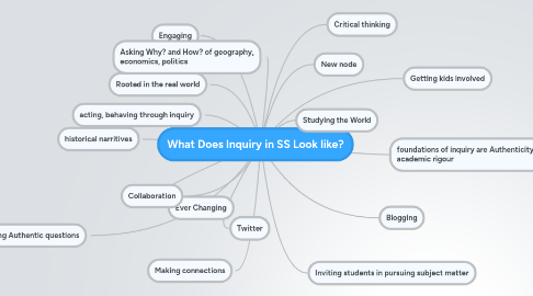 Mind Map: What Does Inquiry in SS Look like?
