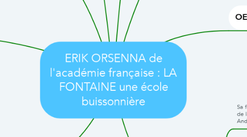 Mind Map: ERIK ORSENNA de l'académie française : LA FONTAINE une école buissonnière