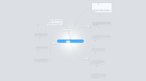 Mind Map: Copy of Id, Ego, and Superego (Emma and Capella)