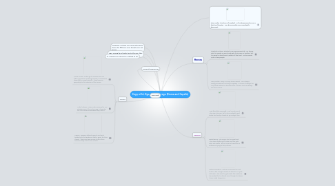 Mind Map: Copy of Id, Ego, and Superego (Emma and Capella)