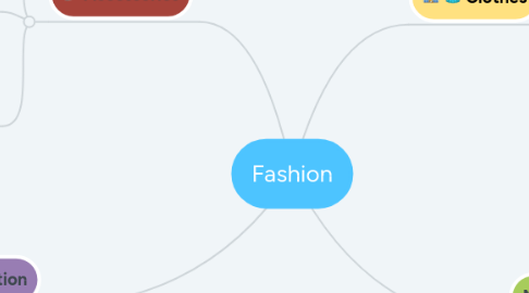 Mind Map: Fashion