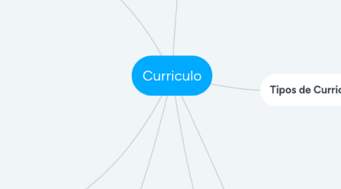 Mind Map: Curriculo