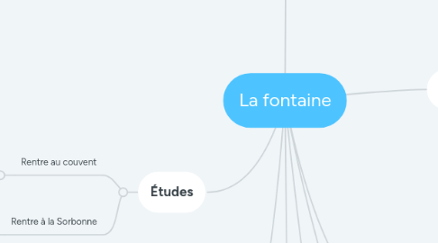 Mind Map: La fontaine