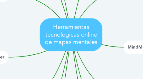 Mind Map: Herramientas tecnologicas online de mapas mentales