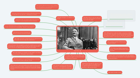 Mind Map: Adolf Hitler