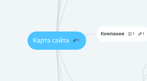Mind Map: Карта сайта