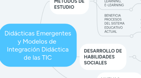 Mind Map: Didácticas Emergentes y Modelos de Integración Didáctica de las TIC