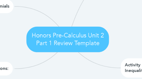 Mind Map: Honors Pre-Calculus Unit 2 Part 1 Review Template
