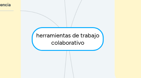 Mind Map: herramientas de trabajo colaborativo