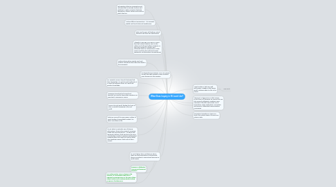 Mind Map: What Does Inquiry in SS Look Like?