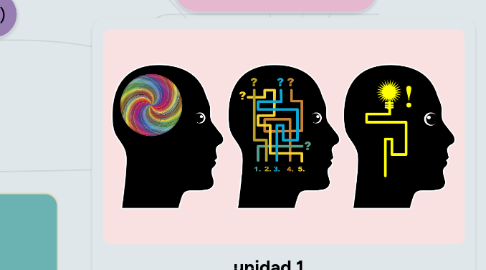 Mind Map: unidad 1 Constructos teóricos del aprendizaje