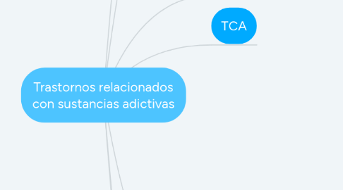 Mind Map: Trastornos relacionados con sustancias adictivas