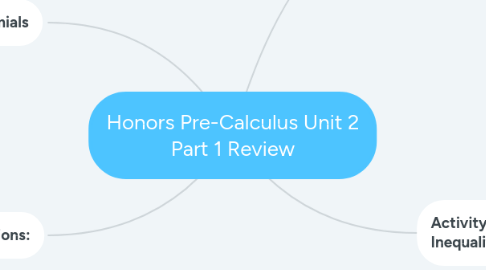 Mind Map: Honors Pre-Calculus Unit 2 Part 1 Review