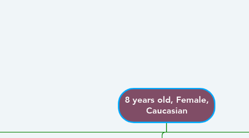 Mind Map: 8 years old, Female, Caucasian
