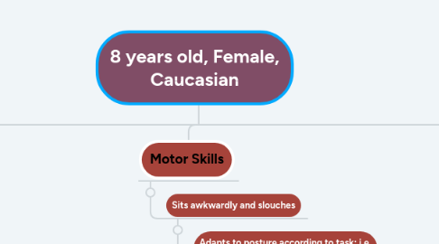 Mind Map: 8 years old, Female, Caucasian