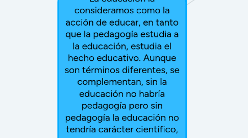 Mind Map: La educación la consideramos como la acción de educar, en tanto que la pedagogía estudia a la educación, estudia el hecho educativo. Aunque son términos diferentes, se complementan, sin la educación no habría pedagogía pero sin pedagogía la educación no tendría carácter científico, viéndola como intencional y sistemática.