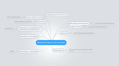 Mind Map: What Does Inquiry in SS Look Like?