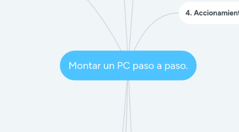 Mind Map: Montar un PC paso a paso.