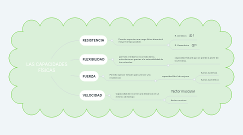 Mind Map: LAS CAPACIDADES FÍSICAS