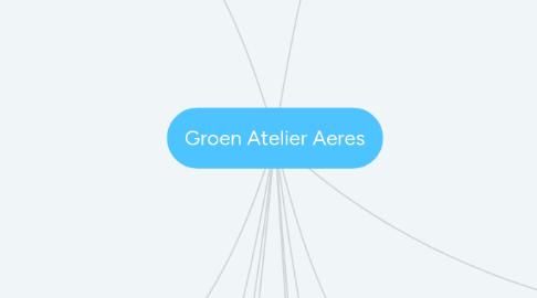 Mind Map: Groen Atelier Aeres