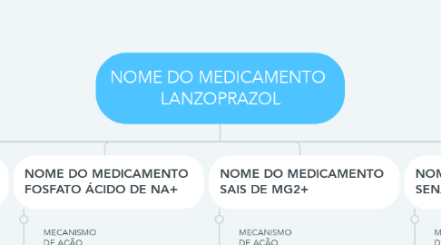 Mind Map: NOME DO MEDICAMENTO  LANZOPRAZOL