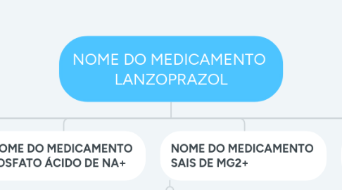 Mind Map: NOME DO MEDICAMENTO LANZOPRAZOL