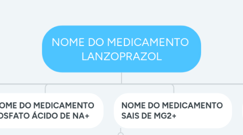 Mind Map: NOME DO MEDICAMENTO  LANZOPRAZOL