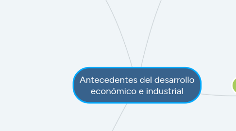 Mind Map: Antecedentes del desarrollo económico e industrial