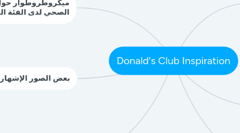 Mind Map: Donald's Club Inspiration