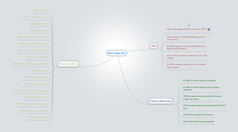 Mind Map: Mario Vargas Llosa