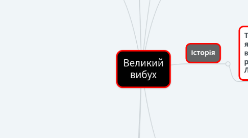 Mind Map: Великий вибух