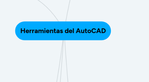 Mind Map: Herramientas del AutoCAD