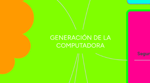 Mind Map: GENERACIÓN DE LA COMPUTADORA