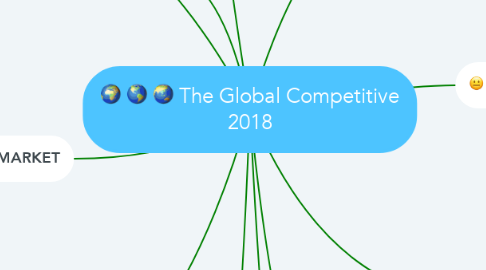 Mind Map: The Global Competitive 2018
