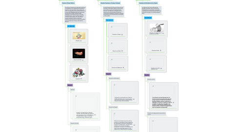 Mind Map: CLASIFICACION DE LOS DERECHOS HUMANOS