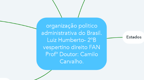 Mind Map: organização politico administrativa do Brasil. Luiz Humberto- 2ºB vespertino direito FAN Profº Doutor: Camilo Carvalho.