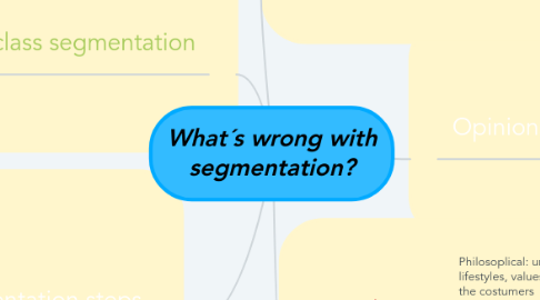 Mind Map: What´s wrong with segmentation?