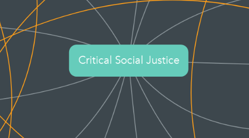 Mind Map: Critical Social Justice