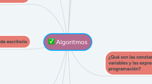 Mind Map: Algoritmos