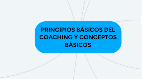 Mind Map: PRINCIPIOS BÁSICOS DEL COACHING Y CONCEPTOS BÁSICOS