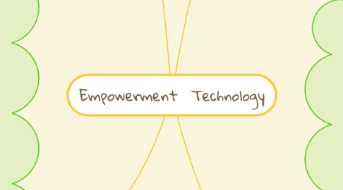 Mind Map: Empowerment Technology