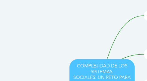 Mind Map: COMPLEJIDAD DE LOS SISTEMAS  SOCIALES: UN RETO PARA LAS CIENCIAS  SOCIALES