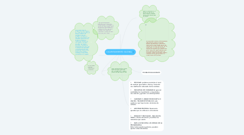 Mind Map: CALENTAMIENTO GLOBAL