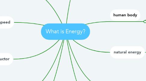 Mind Map: What is Energy?