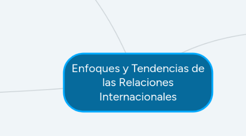 Mind Map: Enfoques y Tendencias de las Relaciones Internacionales