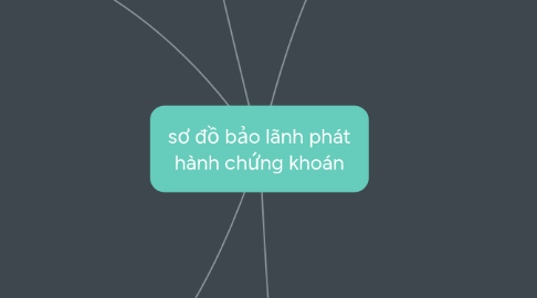 Mind Map: sơ đồ bảo lãnh phát hành chứng khoán