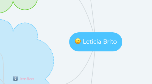 Mind Map: Leticia Brito