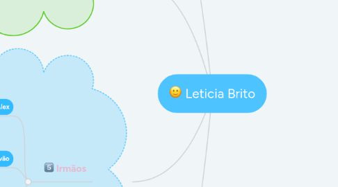 Mind Map: Leticia Brito