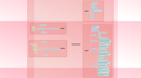 Mind Map: EMPOWERMENT TECHNOLOGIES